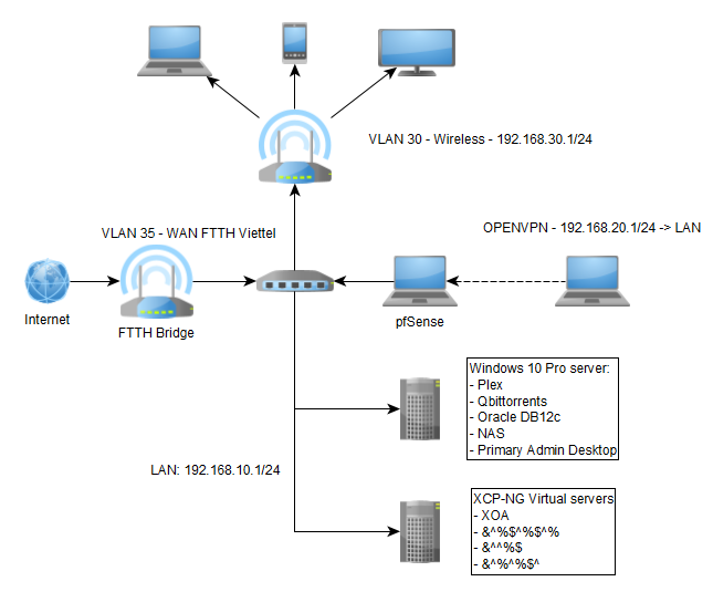 Homelab Network simple Design